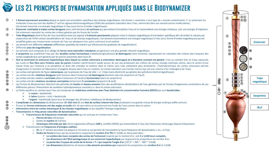 21 principes de dynamisation de l'eau - Biodynamizer