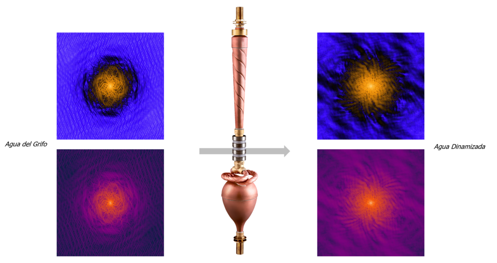 Amplitud electrofotónica FFT - Biodynamizer