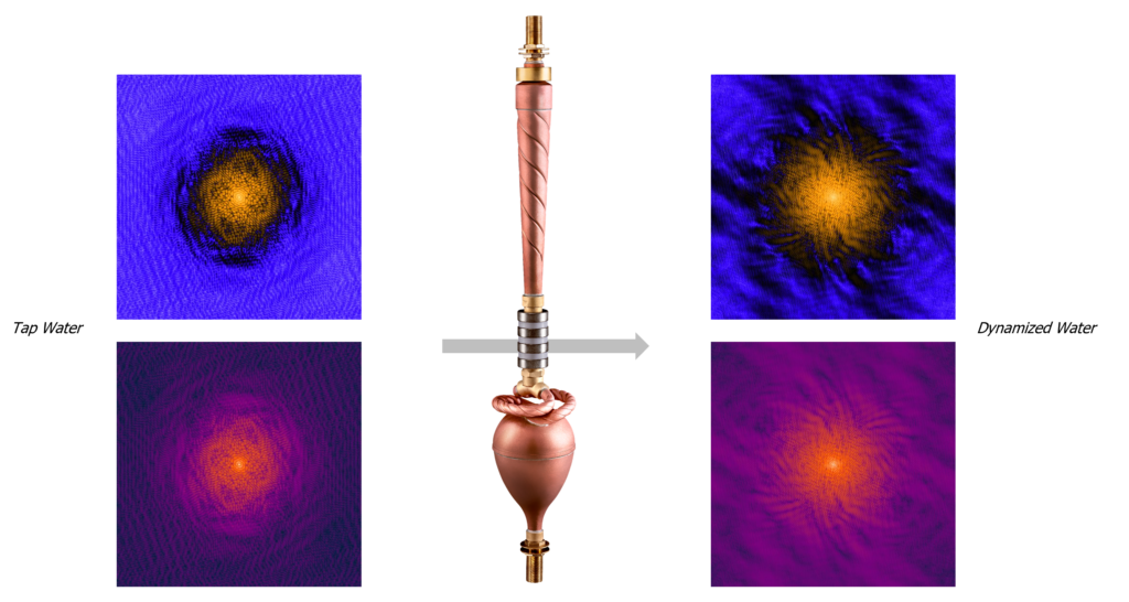 Electrophotonic amplitude FFT - Biodynamizer