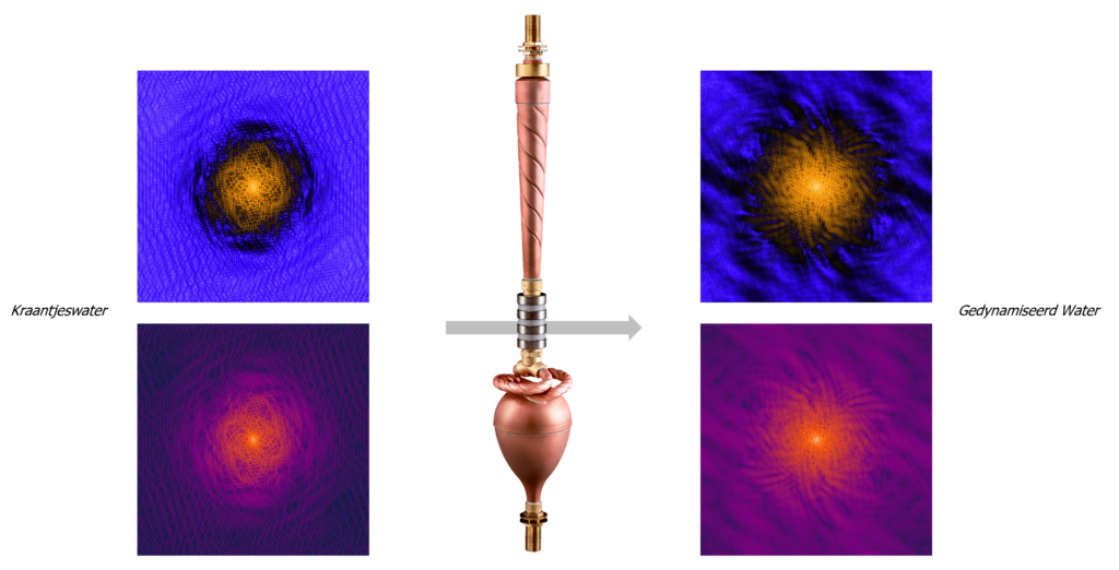 Elektrofotonische amplitude FFT - Biodynamizer