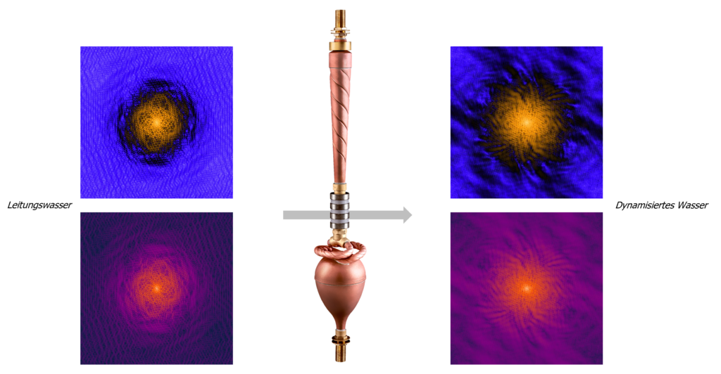 Elektrophotonische Amplituden-FFT - Biodynamizer