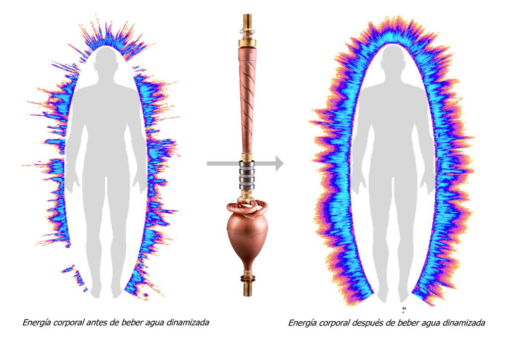 Energia corporal - Korotkov camara - Biodynamizer