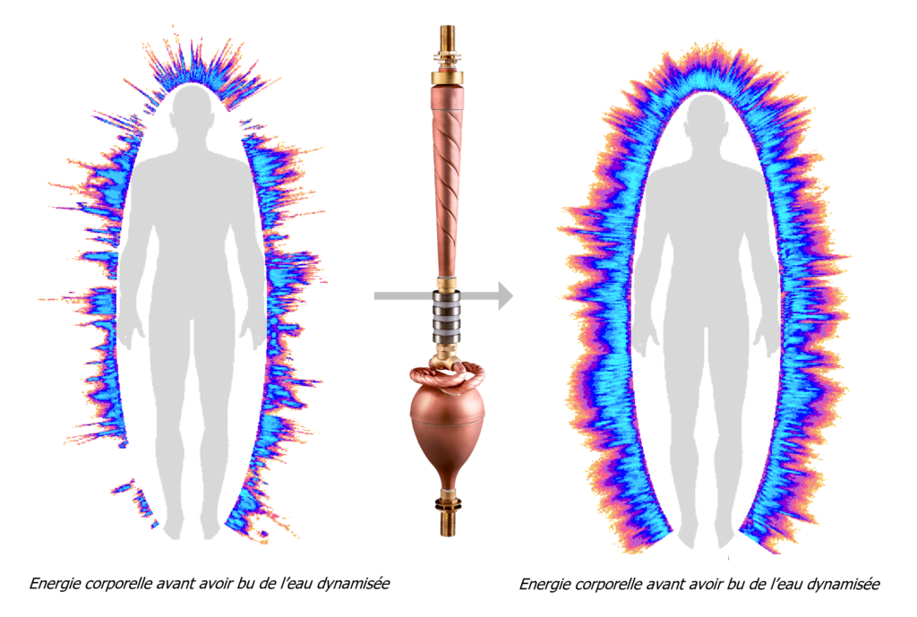 Energie corporelle - Caméra Korotkov - Biodynamizer