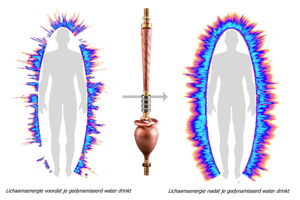Lichaamsenergie - Korotkov camera - Biodynamizer